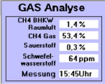 der aktuelle Gasstand wird st&auml;ndig &uuml;berwacht und angezeigt