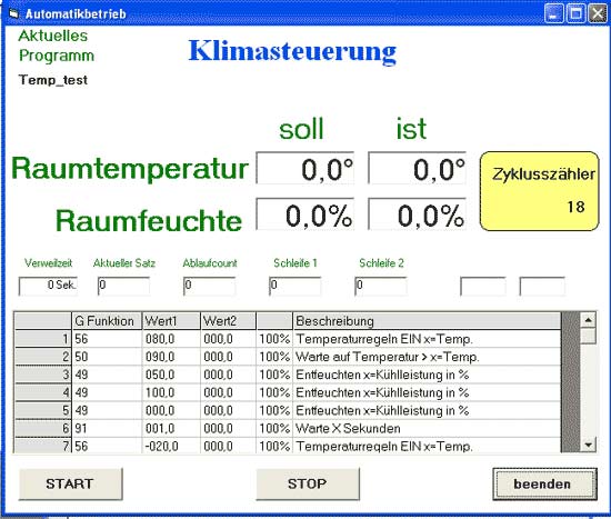 grafische Anzeige einer Steuerung einer Klimakammer für Schaltschränke in Windkraftanlagen